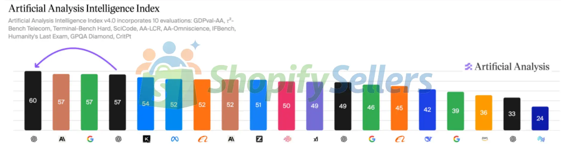 图片[7]-GPT-5.5深夜炸场！OpenAI最强模型来了，这次不只是更聪明-Shopifysellers