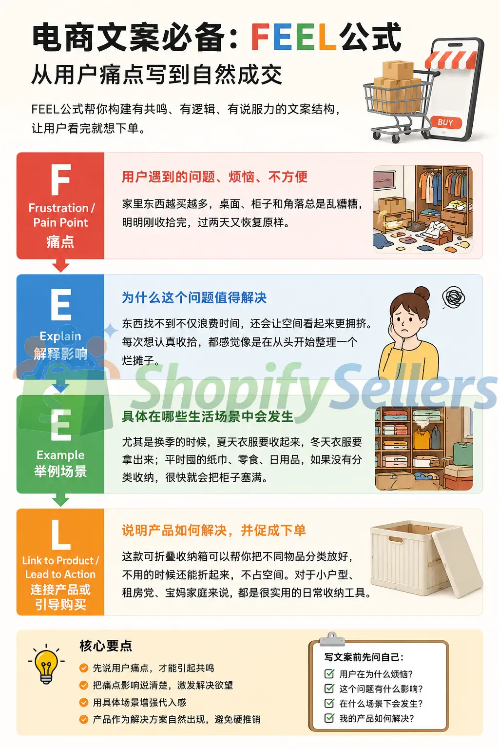 图片[2]-电商文案里的 FEEL 公式: 如何从用户痛点写到自然成交-Shopifysellers