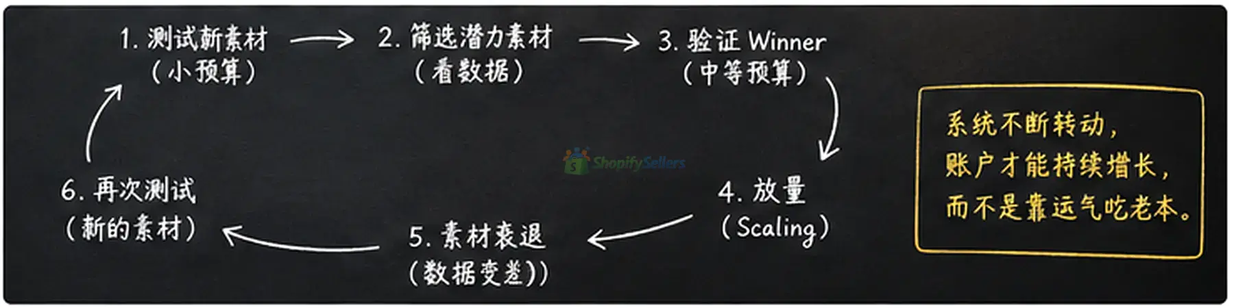 08_持续产生Winner的系统_文章配图