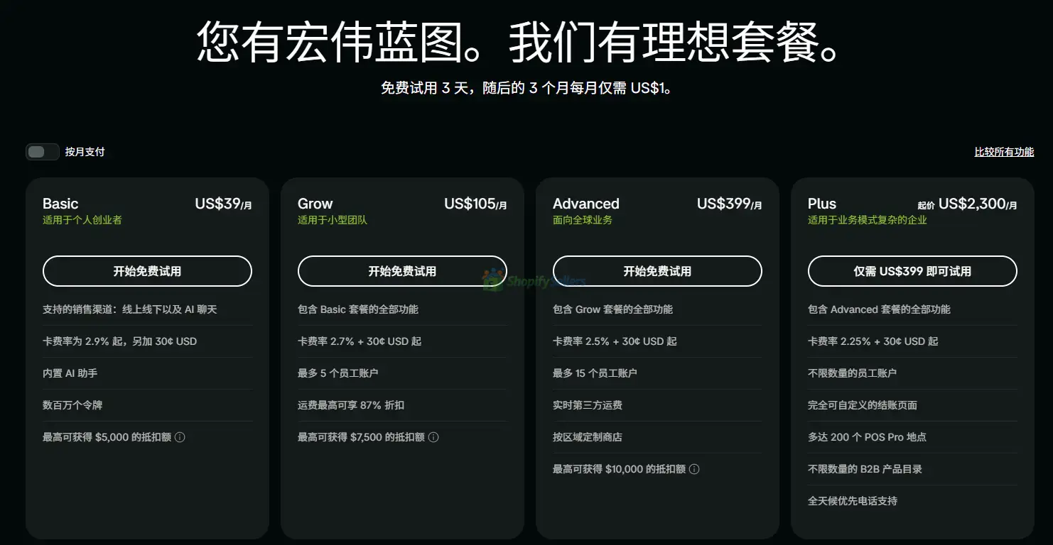 小白入坑学习记录二：Shopify套餐-Shopify卖家论坛