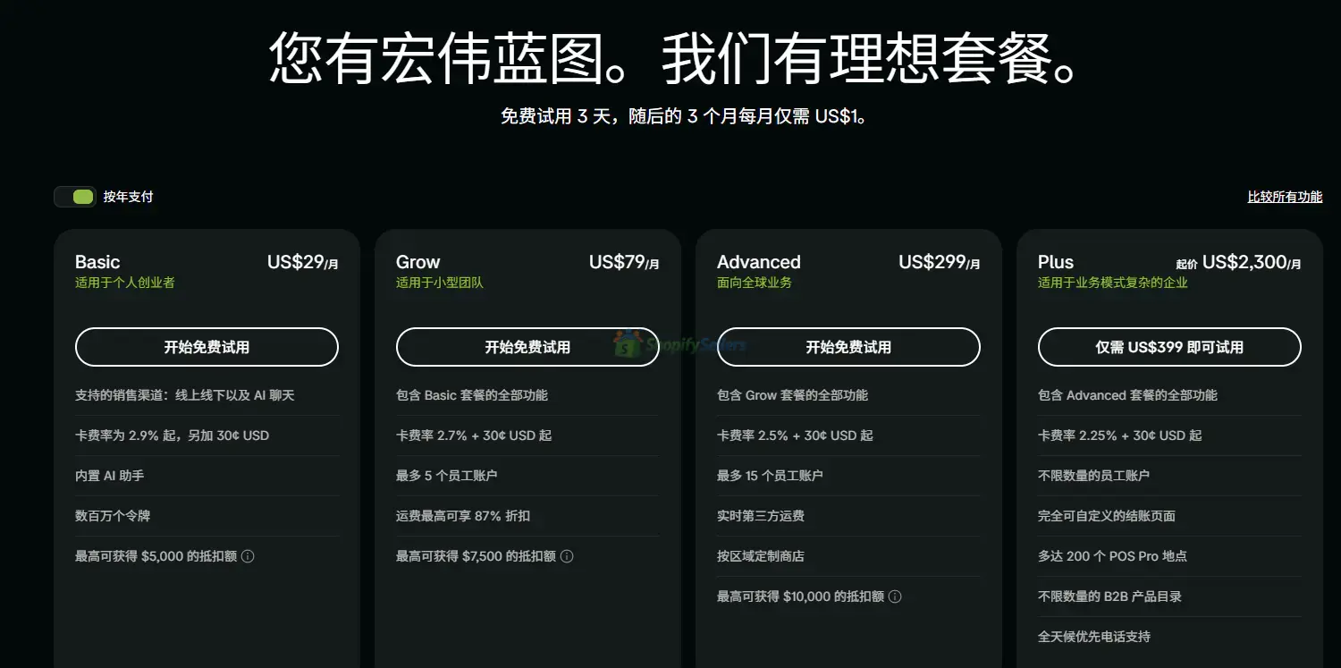 小白入坑学习记录二：Shopify套餐-Shopify卖家论坛