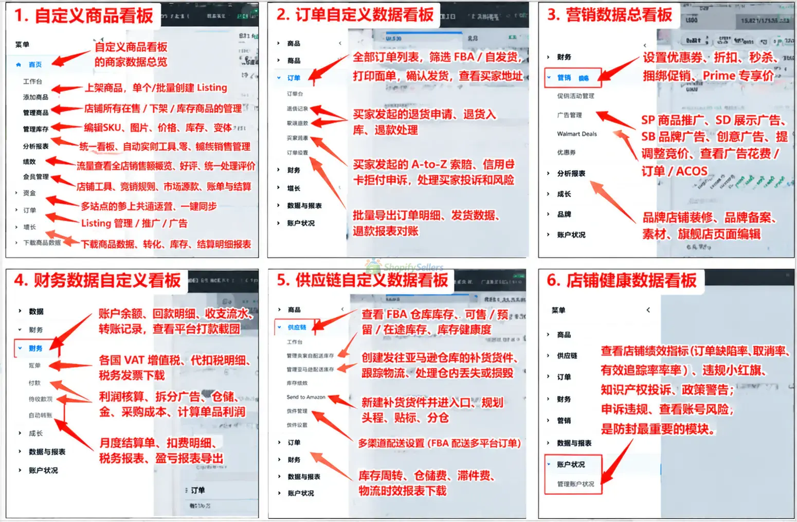 亚马逊新版后台_可视化操作图册-来自群友贡献-Shopify卖家论坛